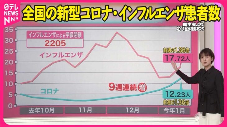 【必見】インフルエンザと新型コロナの同時流行を乗り切るには？