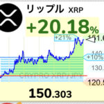 【速報】仮想通貨リップル150前日比で20%円突破。1ドル目前まで高騰するwwwwwwwwww【XRP】