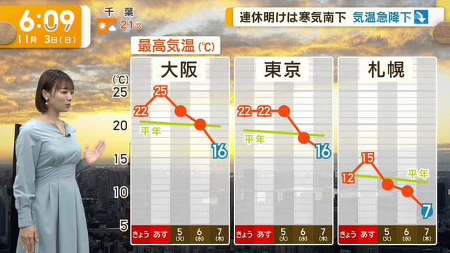 今井春花キャスター　巨乳くっきり天気予報！！