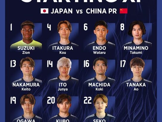 【速報】サッカー日本代表vs中国戦のスタメン発表！！