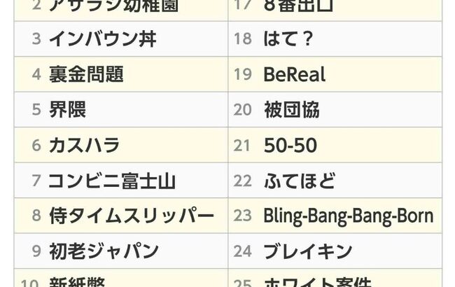 今年の流行語、何個知ってる？