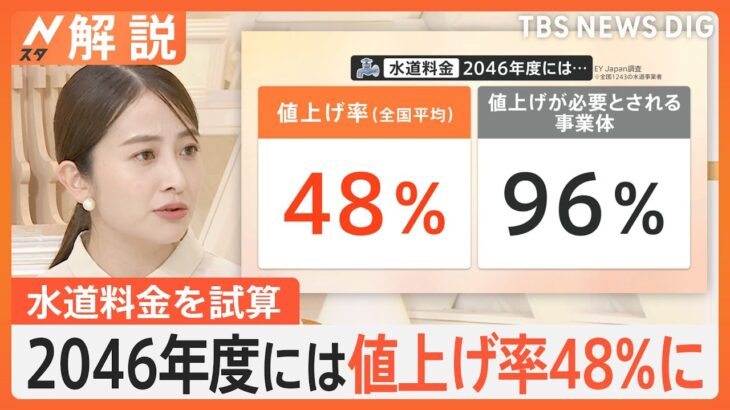 【経済】2027年度に迫る財政赤字が原因か⁉ 千葉県の水道料金20%増加の理由とは？