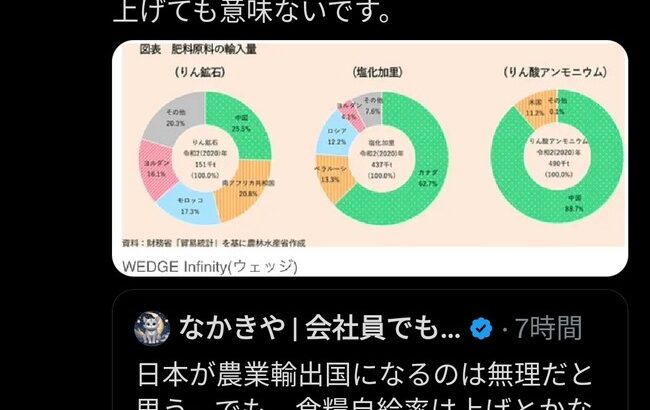 ひろゆき「実は日本は農業の自給率上げても無駄なんですよ（笑）」