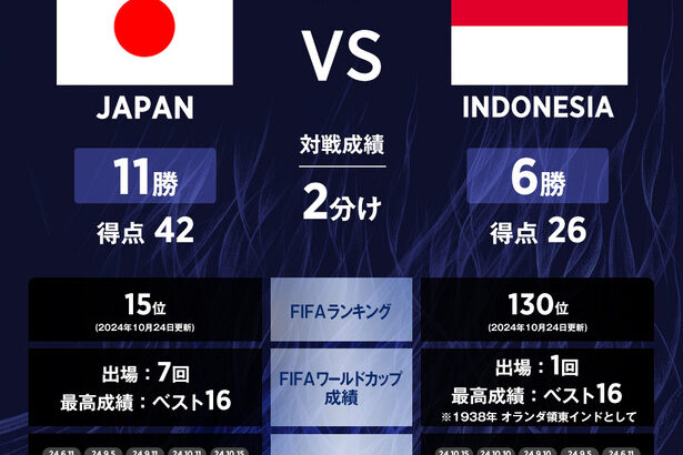 【インドネシア戦】中2の息子がうちは貧乏やからDAZN見れないって号泣してるｗ 伊東選手に憧れて小学校からサッカー一筋に頑張ってきたのにかわいそうw