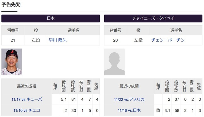 台湾が“奇襲”、23日の日本戦で突如先発変更　侍J抗議も認められる…2日連続対戦で問題勃発