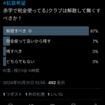 Xのサッカーファン、税リーグ煽りに怒りの2連続アンケートするも完全敗北して発狂