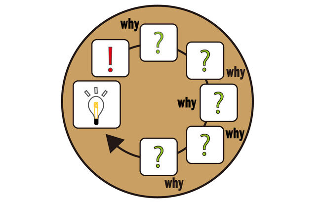三大バカみたいなビジネス用語「なぜなぜ分析」「見える化」