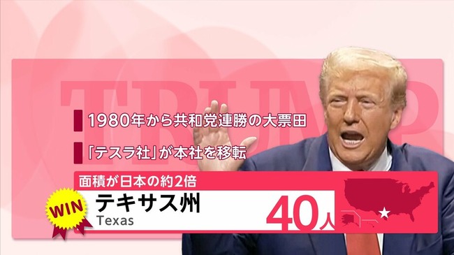 【悲報】大統領選、ワイオミング州の謎トリビアが聞けてしまう