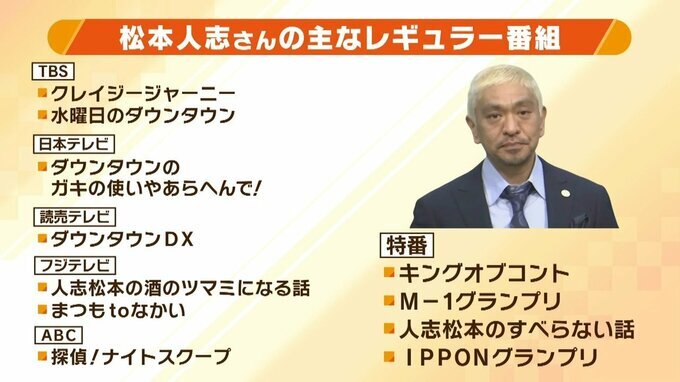 【松本人志】復帰秒読み⁉なかったことにして密かに準備中？業界の裏側で熱い探り合いが始まってるで！