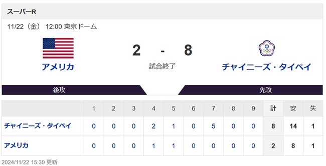 台湾　8　-　2　アメリカ