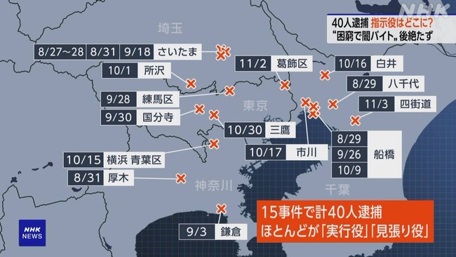 首都圏の闇バイト強盗、8月以降に18件発生し40人が逮捕される事態に… 指示役は未だに逮捕されず