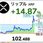 【朗報】仮想通貨リップル、久しぶりに100円突破wwwwwwwwww【XRP】