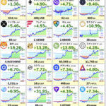 【緊急】ビットコイン、80,000ドル(1,200万円)ｷﾀ━━━(ﾟ∀ﾟ)━━━!!【BTC】