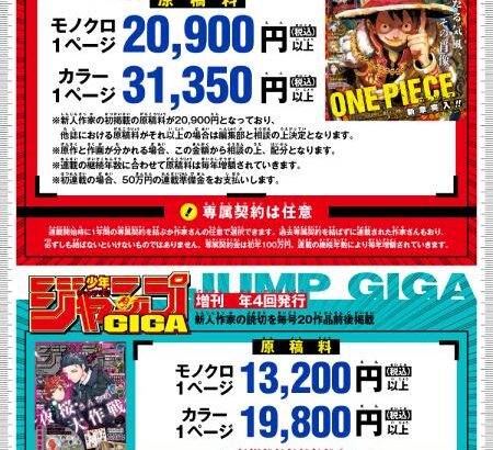 週刊少年ジャンプが作家の最低原稿料改訂を発表　前年よりおよそ1割アップ