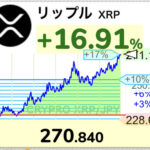 【速報】仮想通貨リップル、270円突破wwwwwwwwww【XRP】