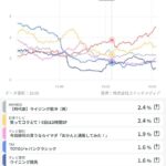 【朗報】サッカー ルヴァンカップ決勝の視聴率ｗｗｗｗｗｗ