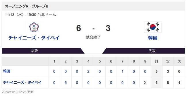 【野球世界プレミア12】韓国さん、台湾に負ける