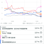 【視聴率】Jリーグのライバル、剣道だったwwwwwwwwwwwwwwwwwwwww