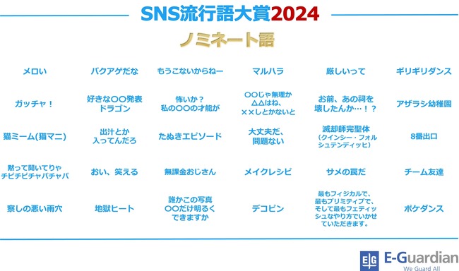 SNS流行語大賞、ついに本家の流行語大賞を超える