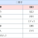 セ・リーグGG賞二塁手部門　該当選手なし1票　←これ投じた奴