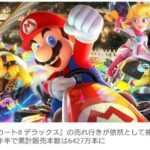 【ゲーム】『マリオカート8 デラックス』の売れ行きが依然として絶好調　発売から7年半で累計販売本数は6427万本に