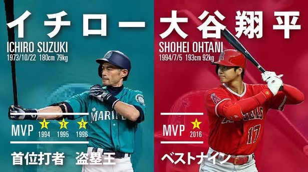 【疑問】なぜイチローは大谷翔平に対してコメントしなくなったのか