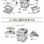 全自動コーヒーマシンって日々の手入れがとてつもなく面倒そうだよな