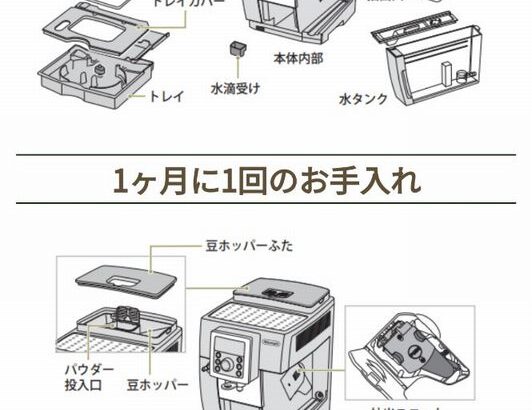 全自動コーヒーマシンって日々の手入れがとてつもなく面倒そうだよな