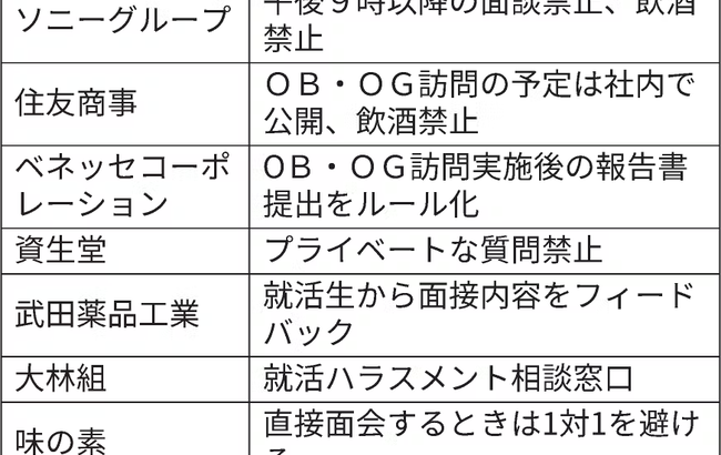 大企業のセクハラ対策、ガチでヤバいWWWWWWWWWWWWWWWWWWWWWW