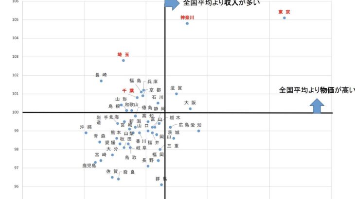 【悲報】X民「東京何が起きてるんや、これもう独立国家じゃん」