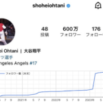 【朗報】大谷翔平のインスタのフォロワーが１年間で260万人も増えていた事が判明