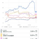 TBS「日本シリーズより日本劇場のほうが視聴率取れるやろなあ」→結果