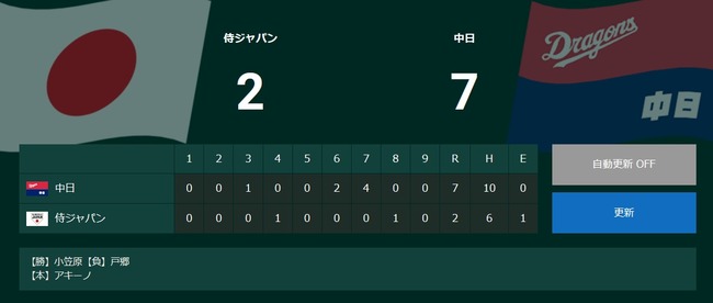 ここ2年で侍ジャパンに土を付けたのが中日ドラゴンズという事実