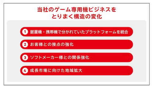 任天堂「Switchが成功した4つの要因を説明します」