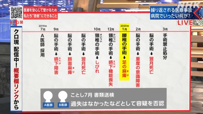 悲報】脳外科医 竹田くん&古荒先生のモデル「ドリルを使った手術に過失はなかった」