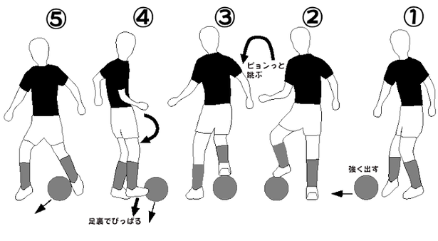 【GIF】お前らサッカーでこの技もっと使えよwwwwwwwww