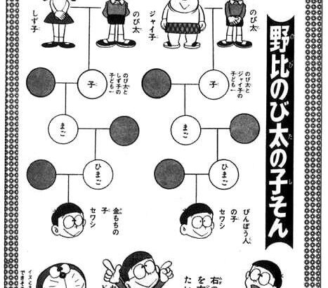 のび太「でも君が生まれない事になってしまうぜ」セワシ「大丈夫」