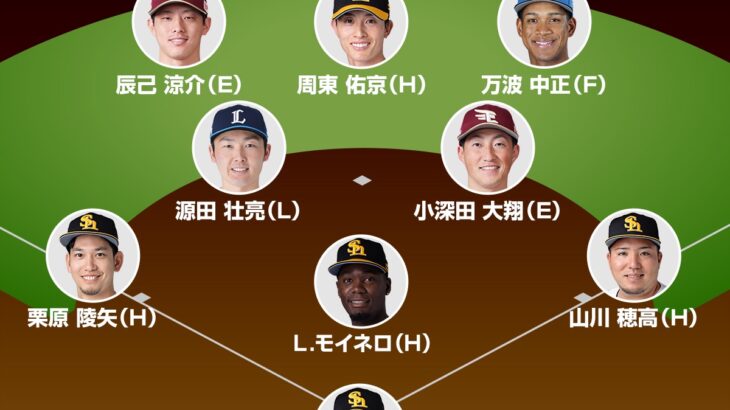 パリーグのGG賞 6-4-3の不倫ダブルプレー、成立