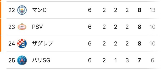 【速報】マンシティさん、ユベントスにもボコられてCL敗退の危機ｗｗｗｗｗｗｗ