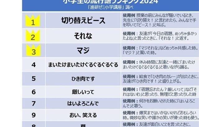 2024年小中学生の流行語、ついに決まる