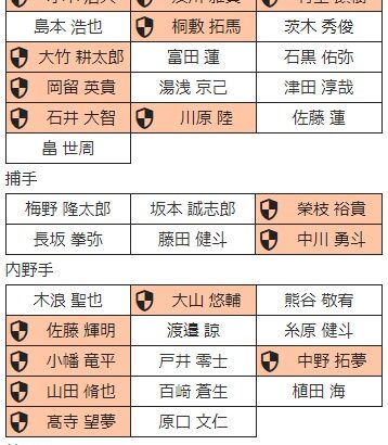 阪神が他球団から強奪する場合 阪神の人的補償ヤバすぎる