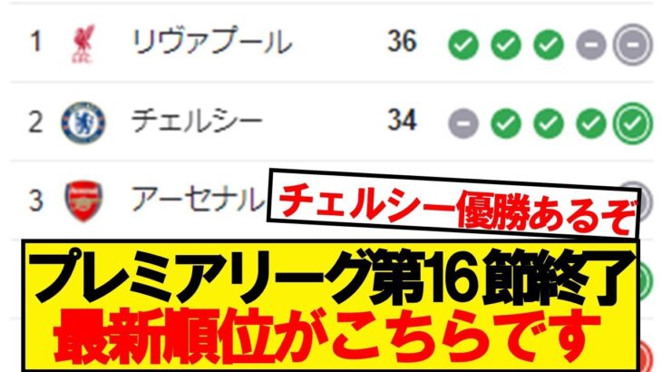 【驚愕】プレミアリーグ第16節が終了!最新の順位がこちらです!!!