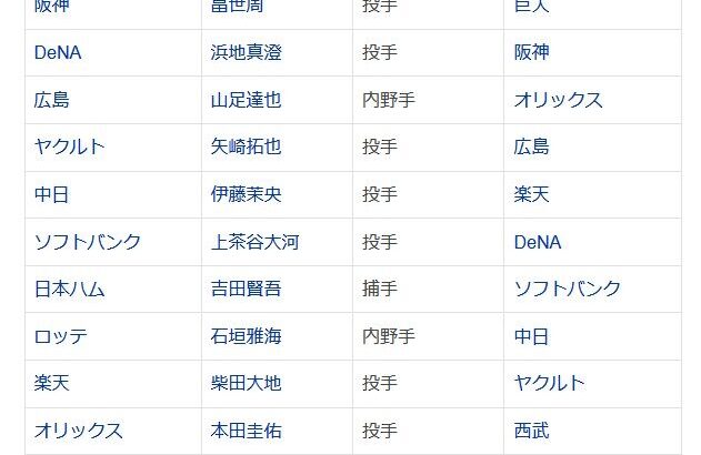 【朗報】現役ドラフト、みんな得する