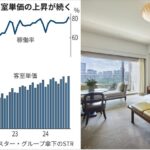 【悲報】日本のホテル料金、とんでもない勢いで上がり続けていた