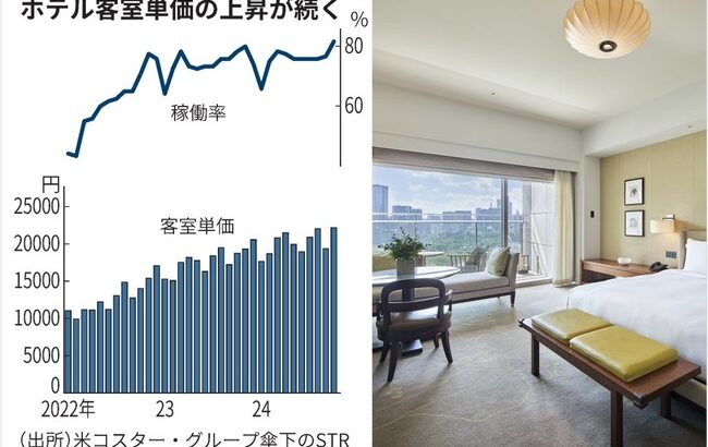 【悲報】日本のホテル料金、とんでもない勢いで上がり続けていた