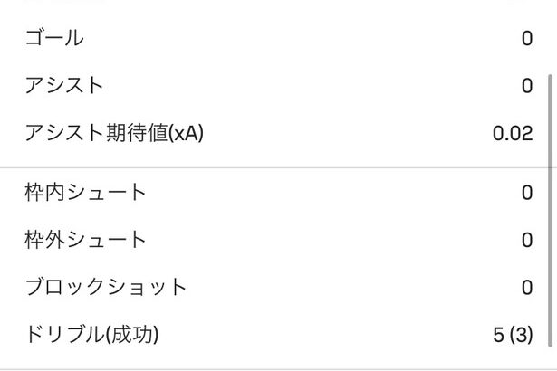 【朗報】久保建英さん…べディス戦のスタッツが凄すぎた件ｗｗｗｗｗｗｗｗｗｗ