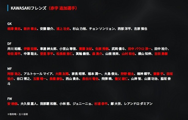 【驚愕】中村憲剛さん、引退試合のメンバーが豪華だと話題にｗｗｗｗｗｗｗ