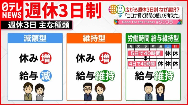 【必見】東京都が「週休3日制」2025年度導入へ‼