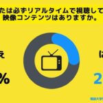 女子大生の7割「リアルタイムで視聴しているコンテンツはない」