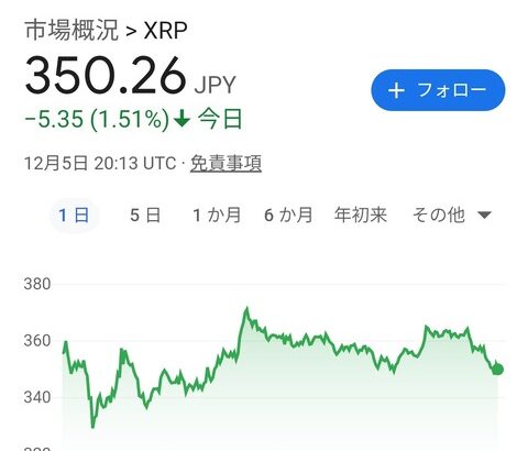 【画像】数年前に5000枚買ってずっと放置してた仮想通貨が知らない間にとんでもない事になってるんだが